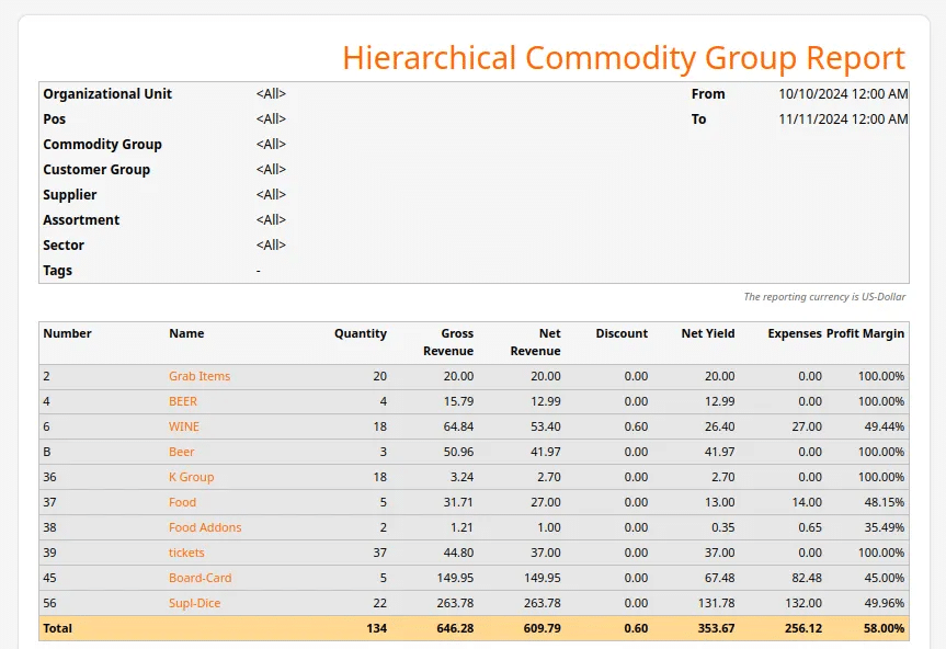 Commodity group report by commodity group view