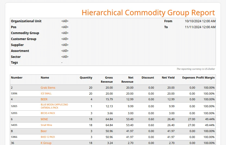 Commodity group report by commodity group and product view