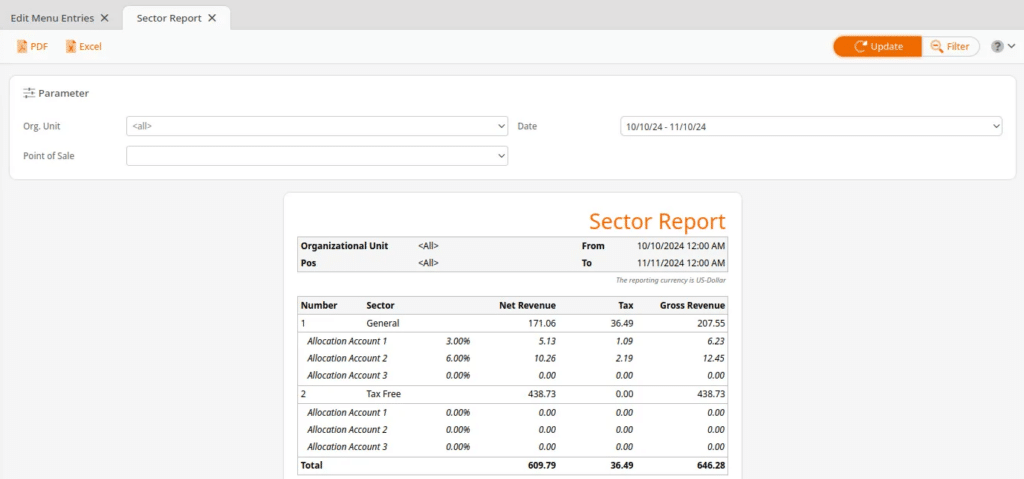 sector report