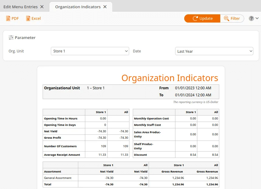 Organization Indicators