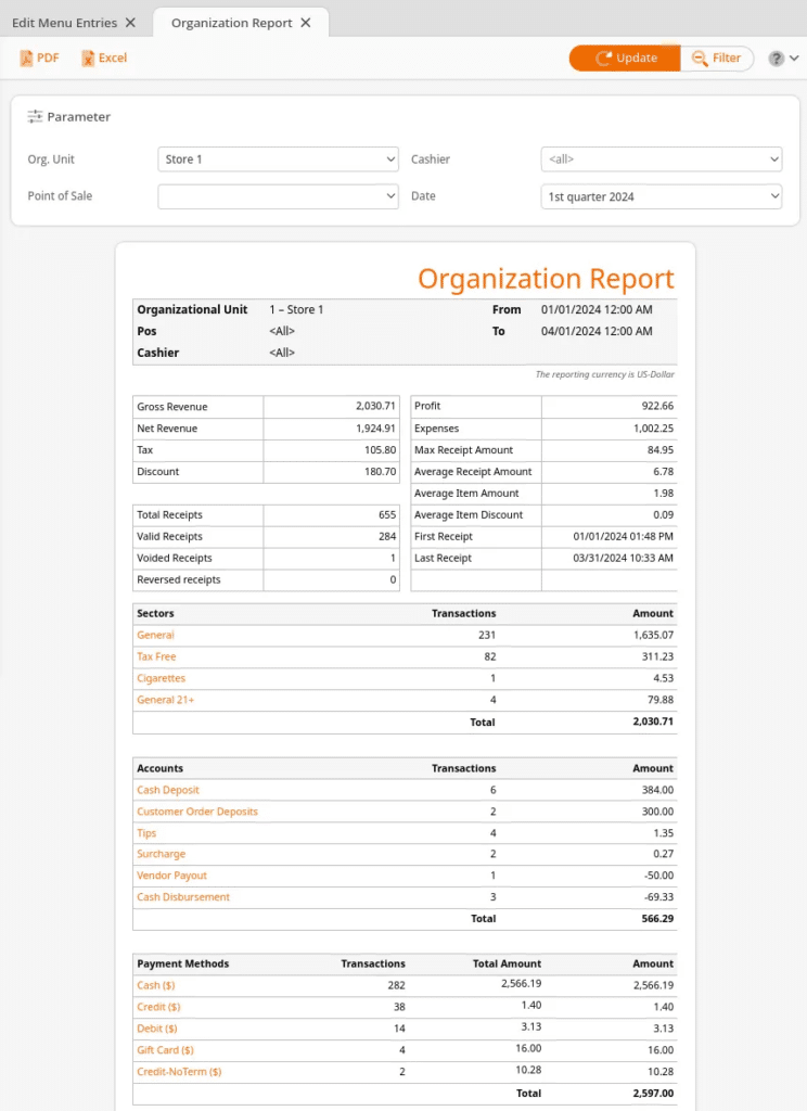 Organization Report