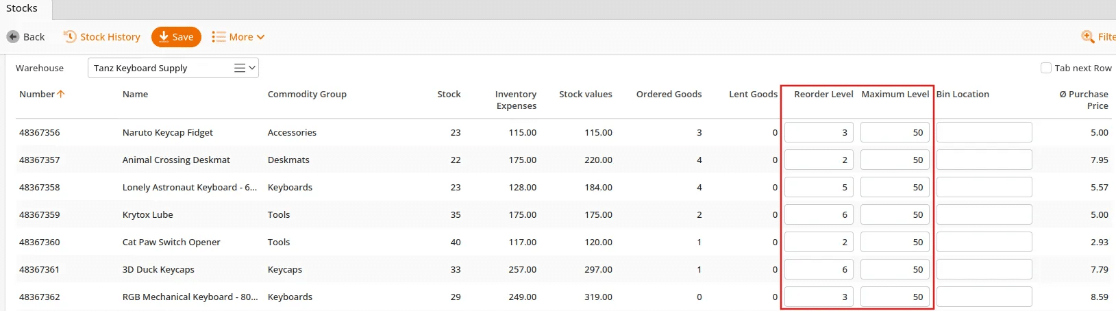 Stocks reorder level and maximum level example