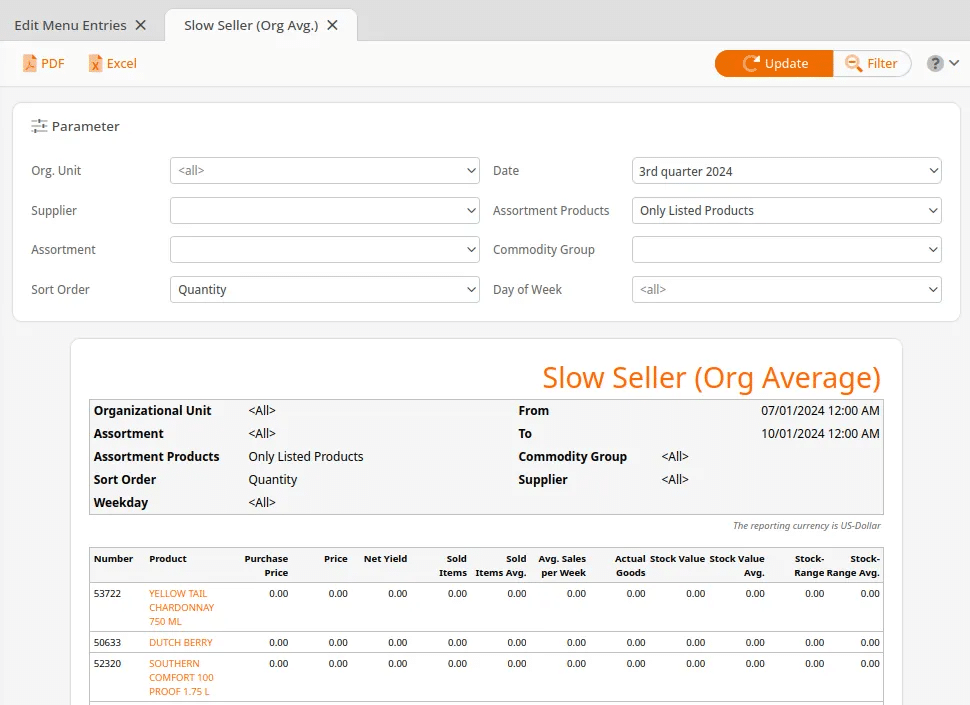 slow seller average report