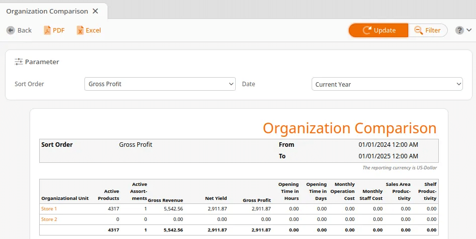  Organizational Comparison Report