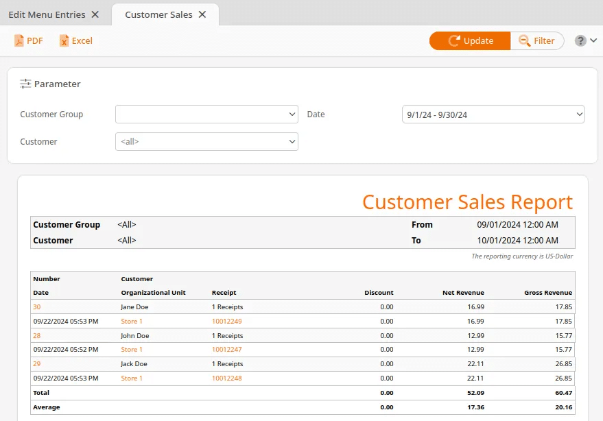 Customer Sales Report