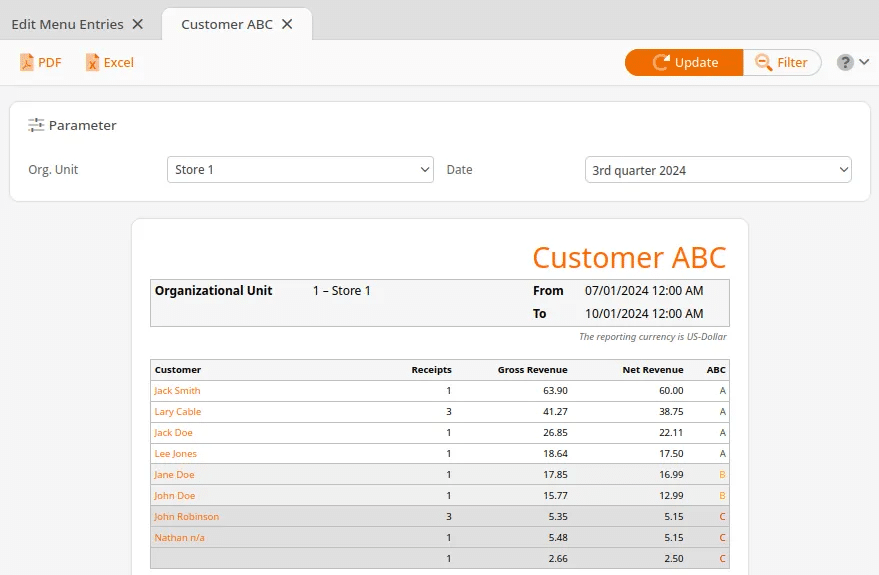 Customer ABC Report