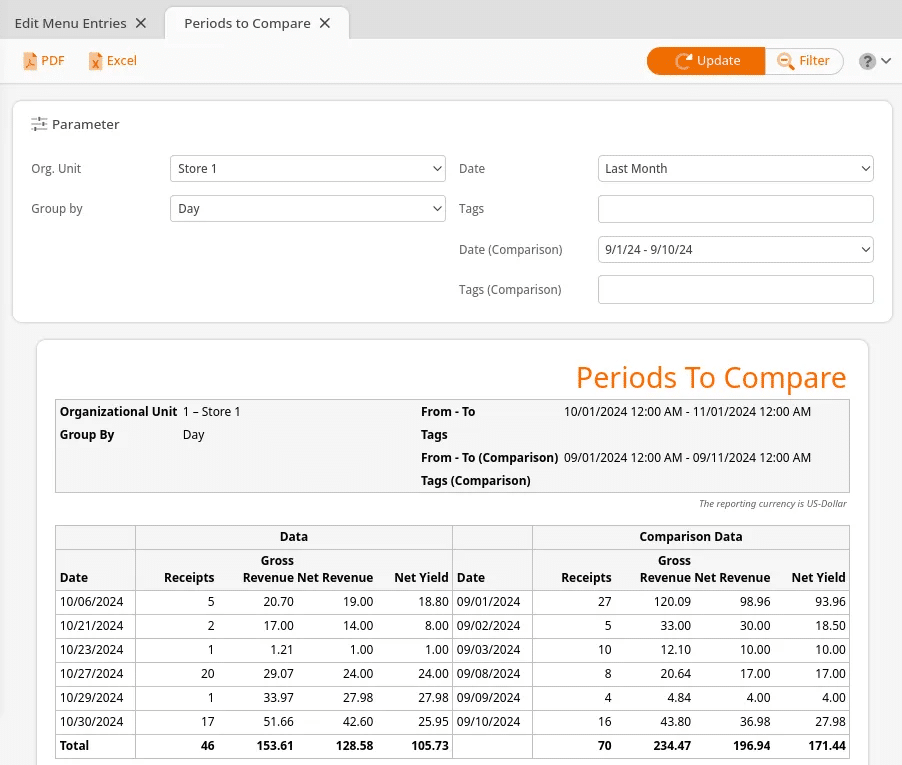 Period to Compare