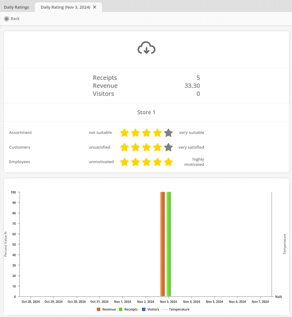 Daily Rating PDF